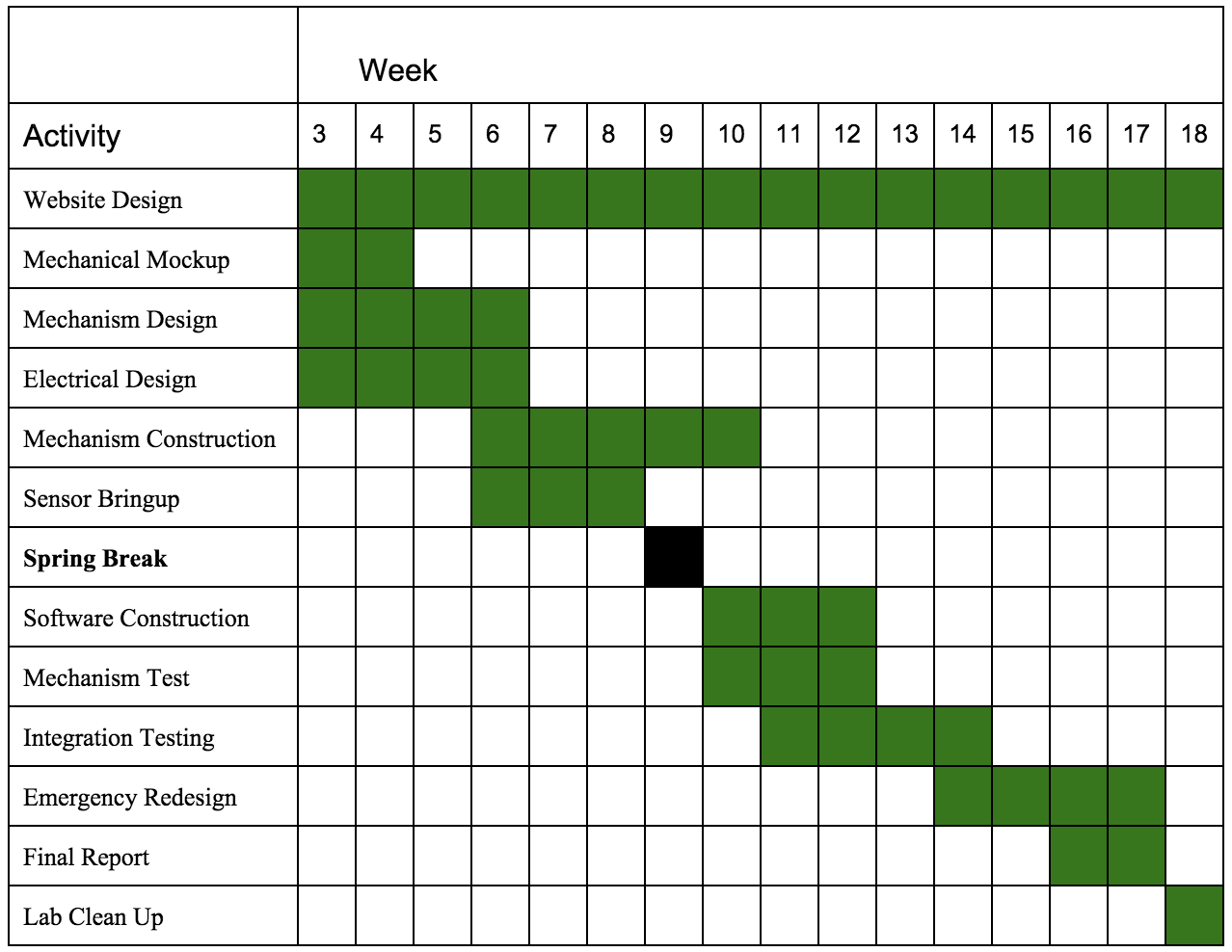 schedule